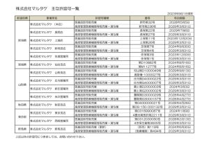 202309　HPマルタケ許認可202309のサムネイル